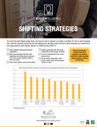Money Making Strategies Checklist PDF Preview
